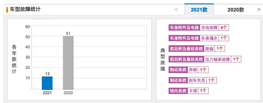 宏光mini除了便宜还有什么优点,宏光mini投诉