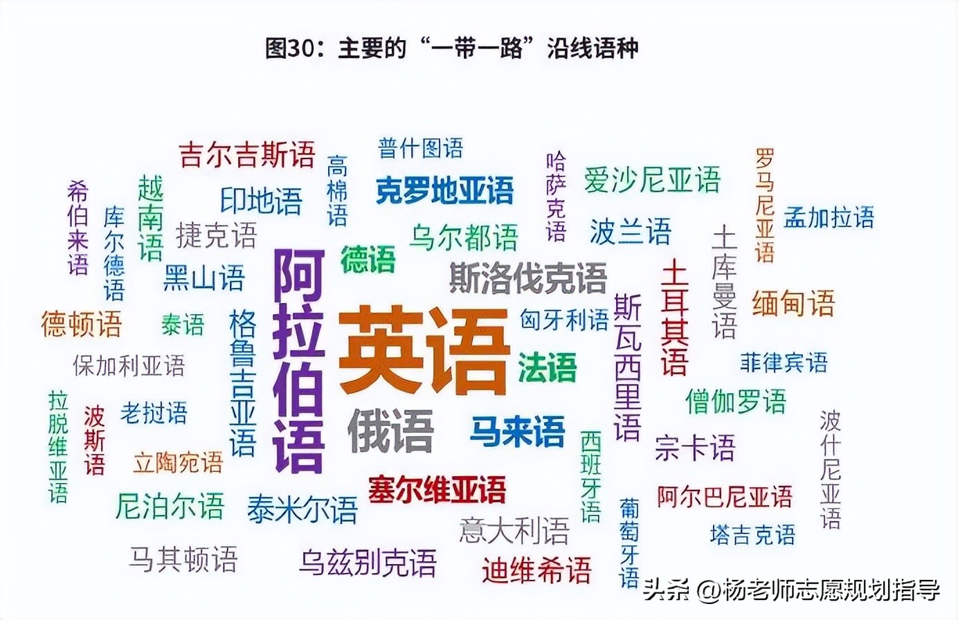 十大王牌专业和院校,985冷门专业可以兼学王牌专业