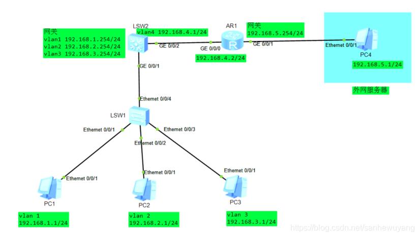 华为ensp怎么实现pc与交换机互通,华为路由器和交换机互通怎么配置