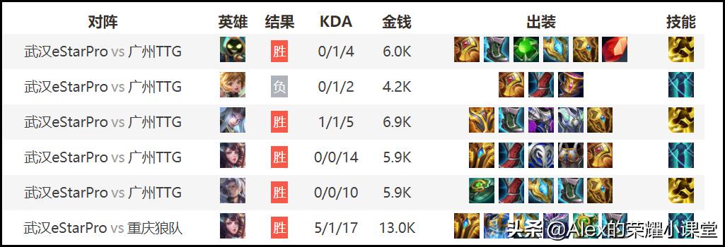 s26赛季全射手铭文出装推荐,s29赛季最强对抗出装铭文