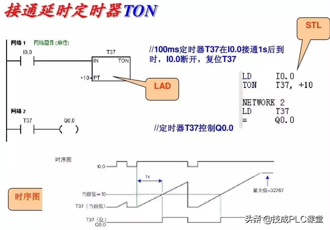 西门子plc中sm0.0指令的运用,西门子1500plc运动控制指令