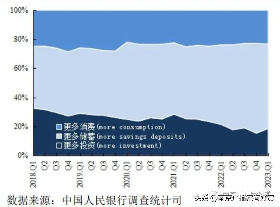 六大银行宣布下调部分存款利率,六大银行下调存款利率会意味什么