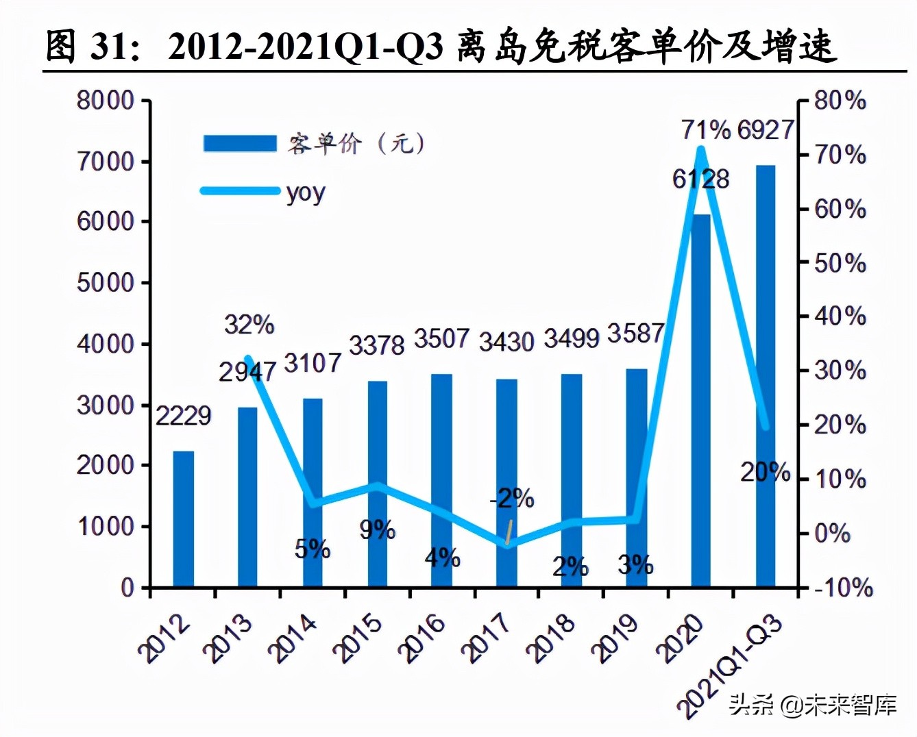 社服行业研究及2022年投资策略：把握复苏节奏，布局优质龙头