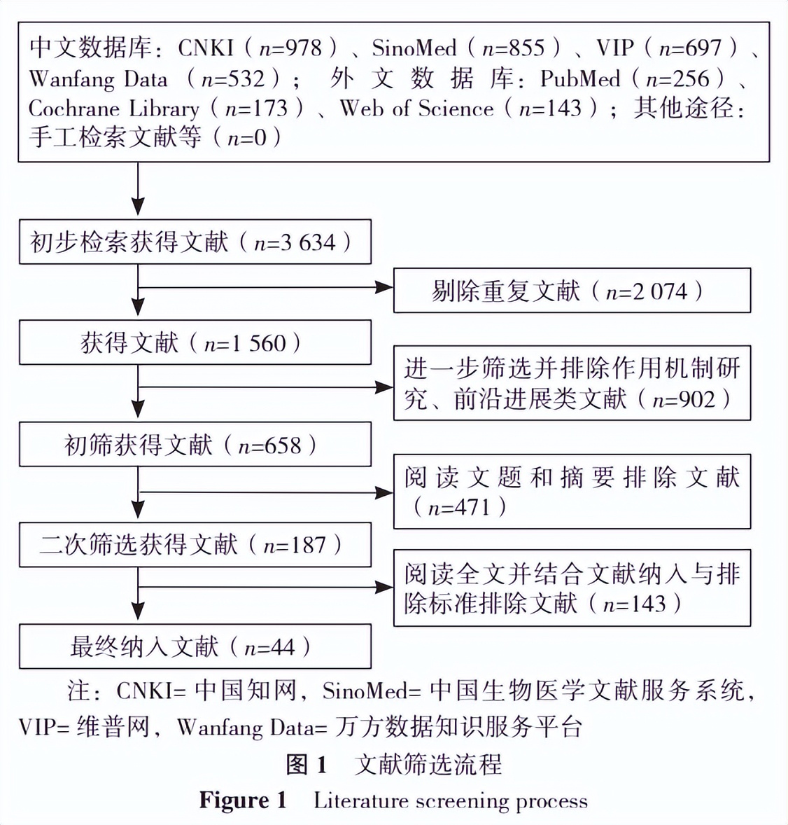 治疗糖尿病的外用中药,治糖尿病神经病变中药方
