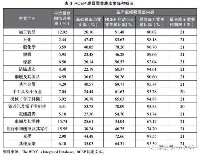 海峡两岸谈rcep,rcep对台湾的影响