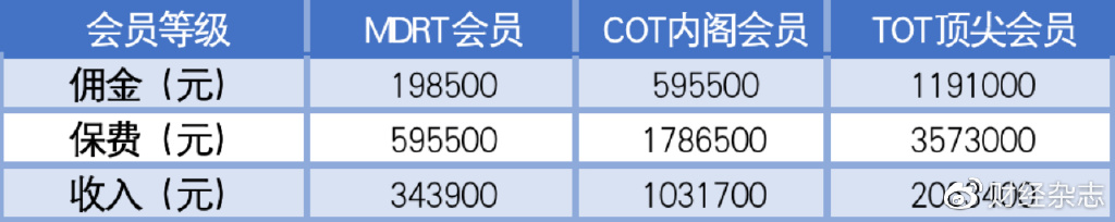 保险代理人背后的思考,900万保险代理人重新洗牌