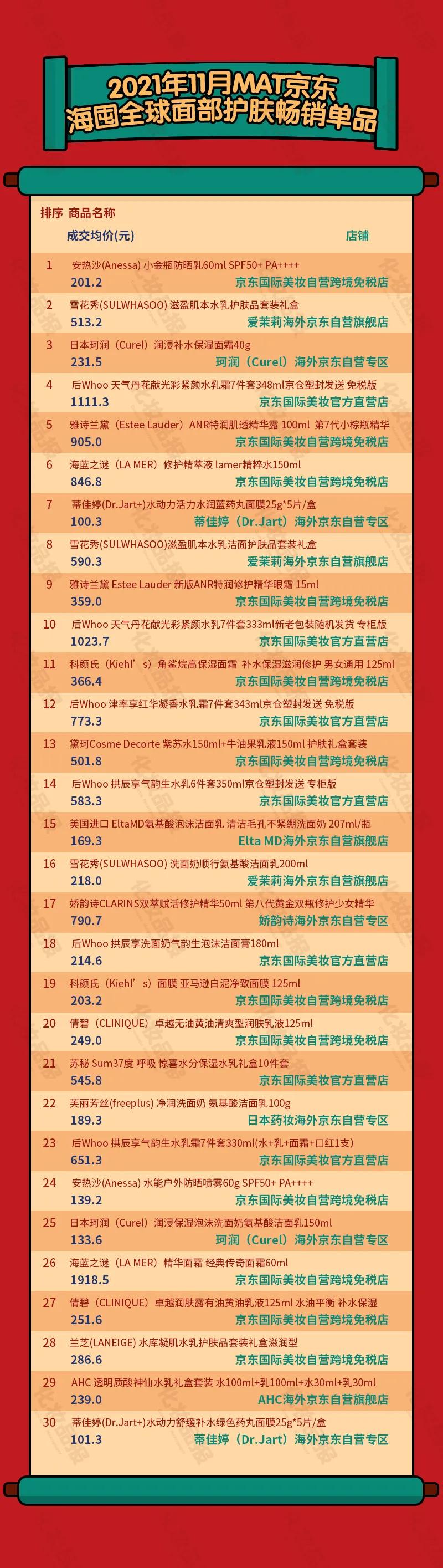 跨境电商做美妆产品,跨境电商美容类