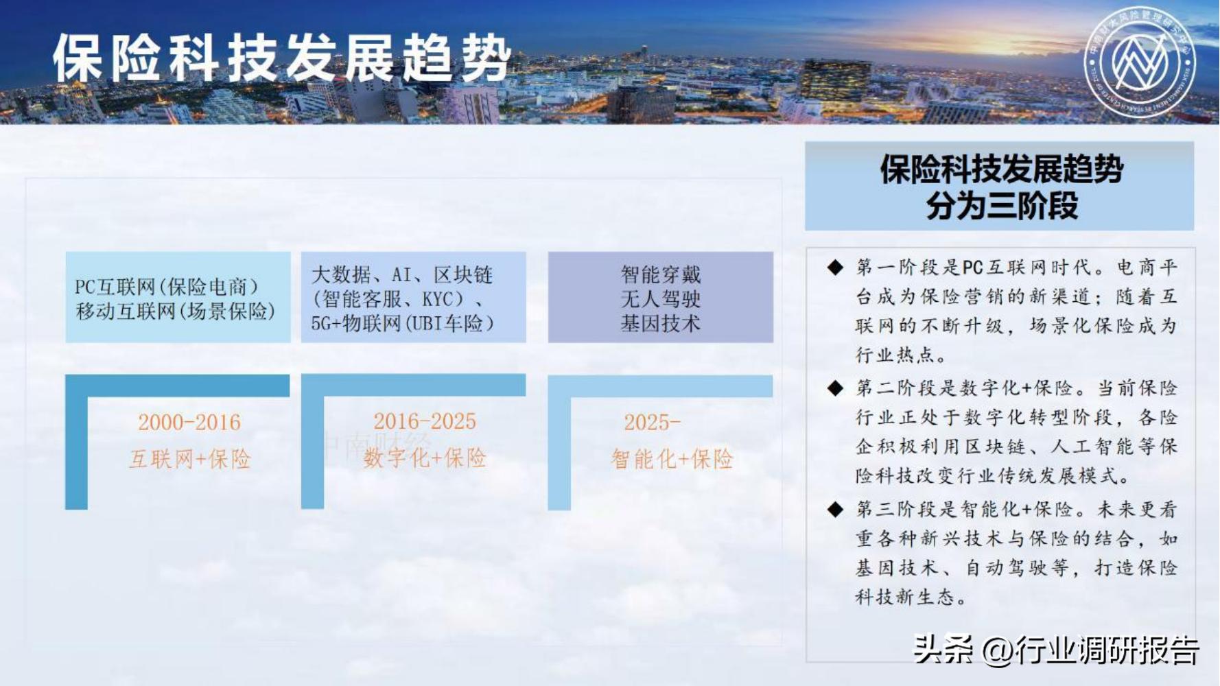 保险行业2023年发展趋势,2024年保险行业变革与发展趋势