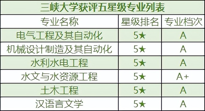 三峡大学国家专项计划专业要求,三峡大学地方专项计划有哪些专业
