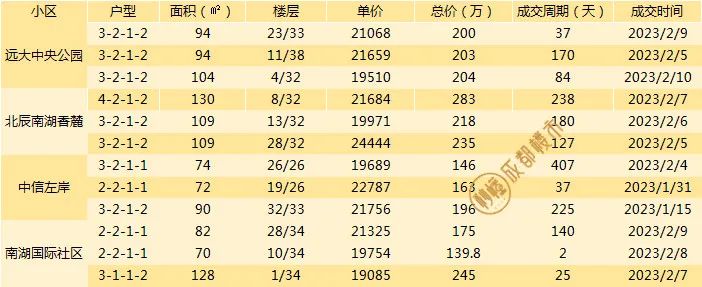 成都二手房挂牌价与成交价差距,成都最新二手房指导价楼盘一览表