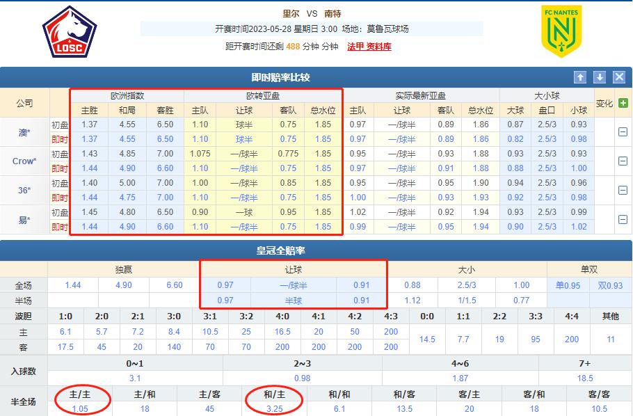 法甲里尔足球竞彩规则分析,欧赔今日竞彩分析推荐