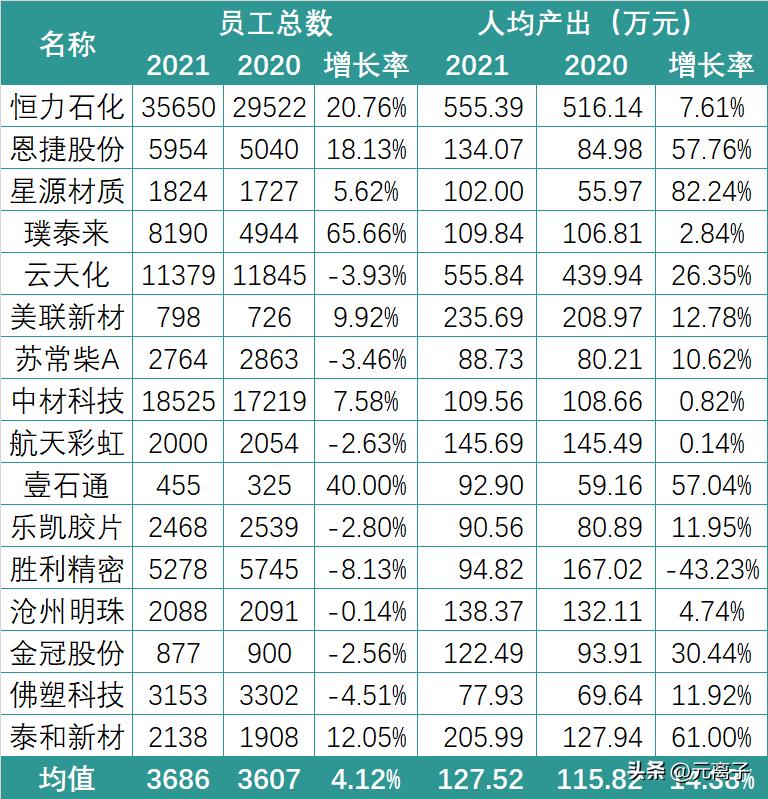 锂电企业薪资排名前十,锂电收入