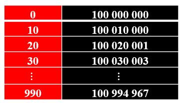 对数符号怎么发明的,指数与对数是谁发明的