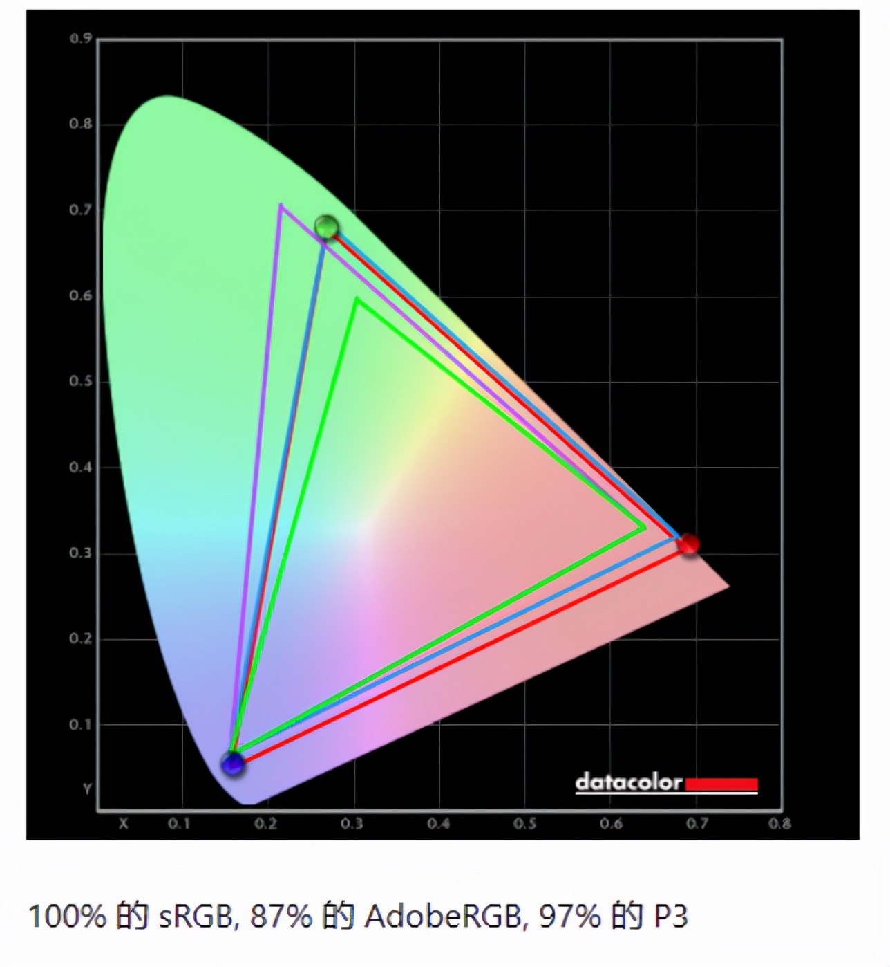 4k显示器性价比之王2023款,2000以下的高色域4k显示器