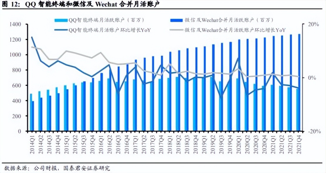 腾讯合理估值,腾讯控股2030年估值