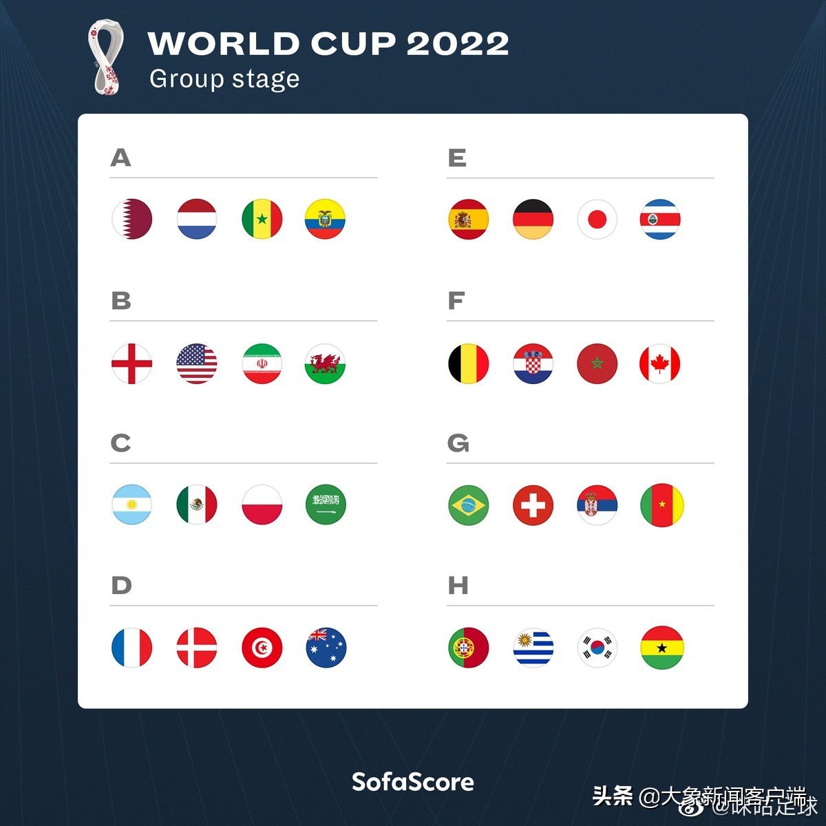 哥斯达黎加抵达卡塔尔,哥斯达黎加卡塔尔阵容