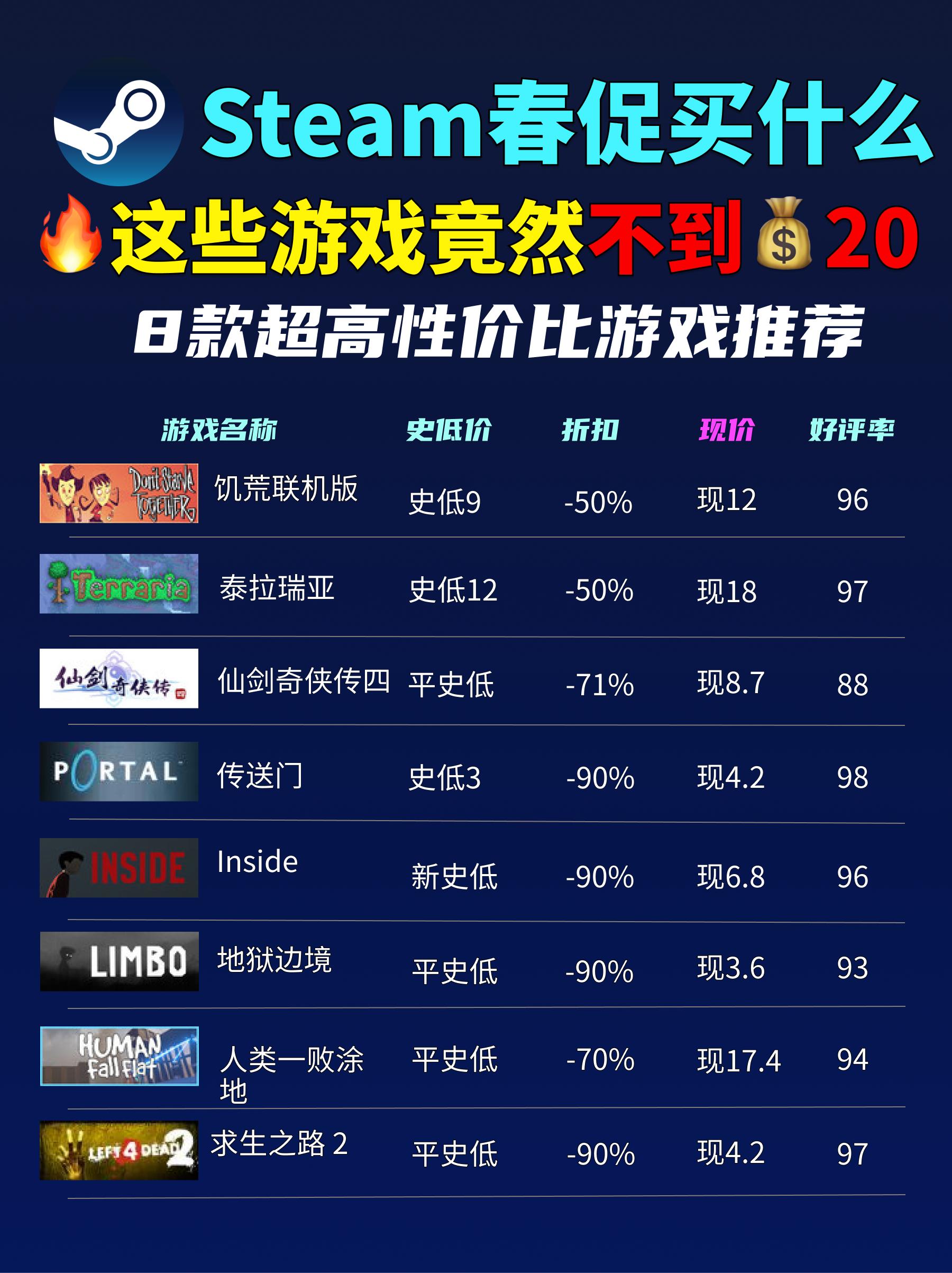 2023年steam春促力度,steam春促30元以下射击游戏推荐