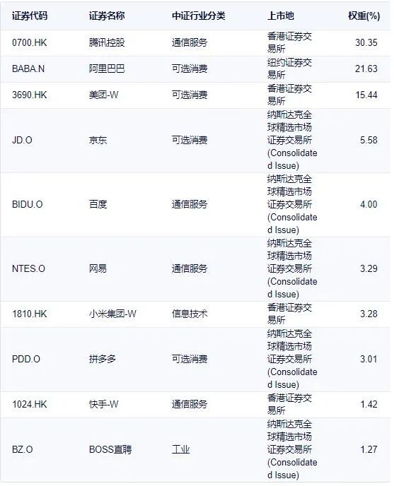 中概互联回归港股意味着什么,中概互联etf实时行情查询