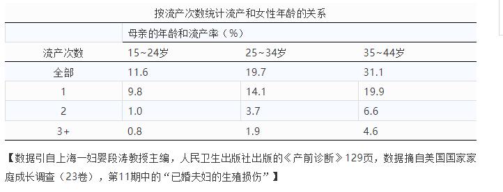 染色体异常胎停怎么治疗,胎停三次夫妻染色体正常
