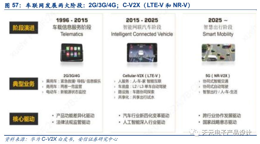 三万字深度报告：汽车电子