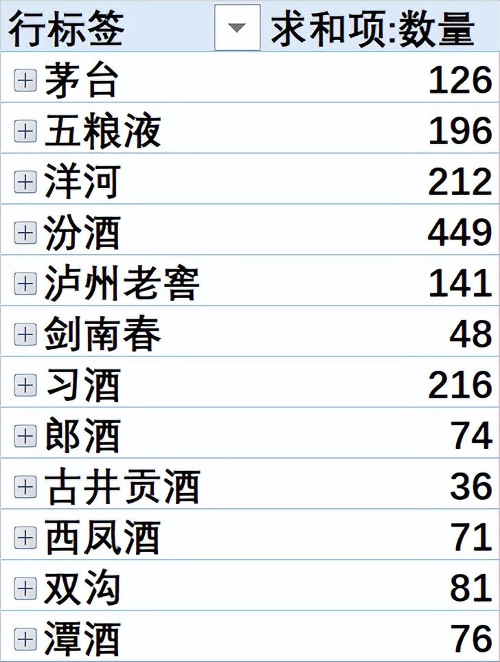 白酒最新库存,中国白酒库存有多少