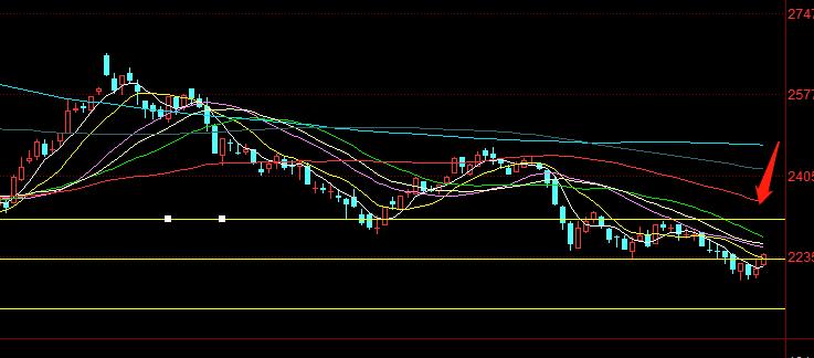 股市大盘指数突破3460点,a股大盘指数明天主线