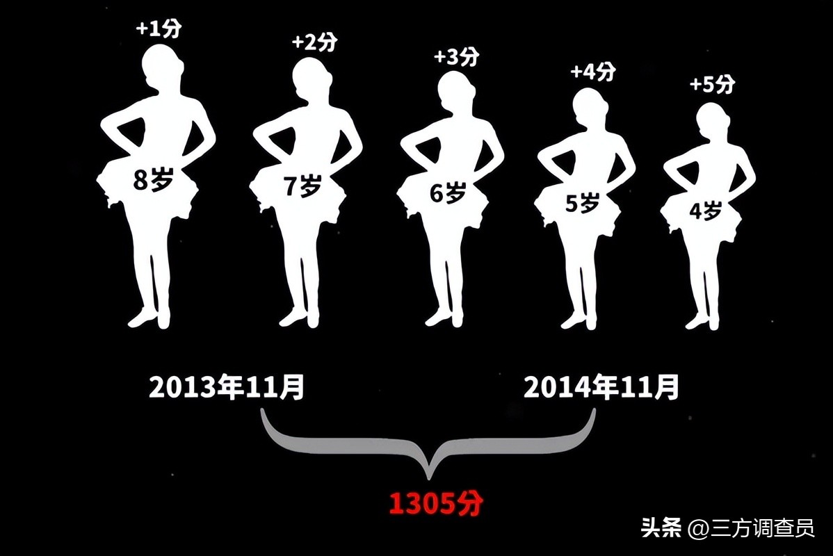 男子性侵200名儿童，受害者最小仅六个月，入狱后被人活活捅死