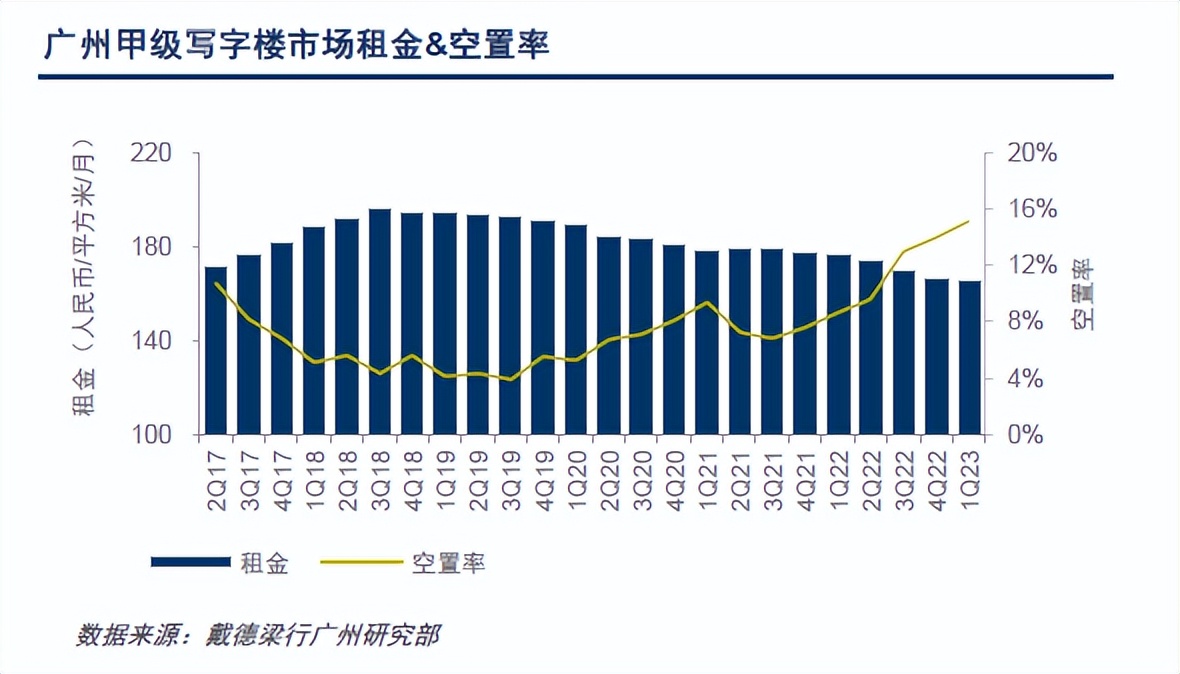 广州超甲级写字楼名单,广州甲级写字楼商铺