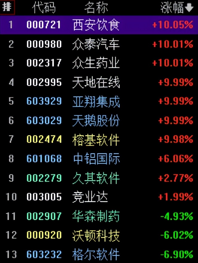 今天利好利空股汇总,下周两大利好是什么