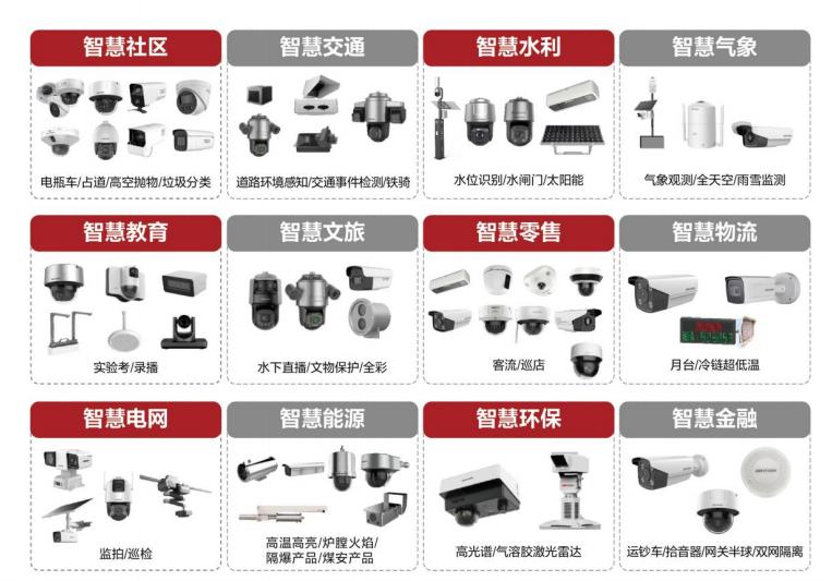 2019中国企业500强海康威视,全球安防50强海康