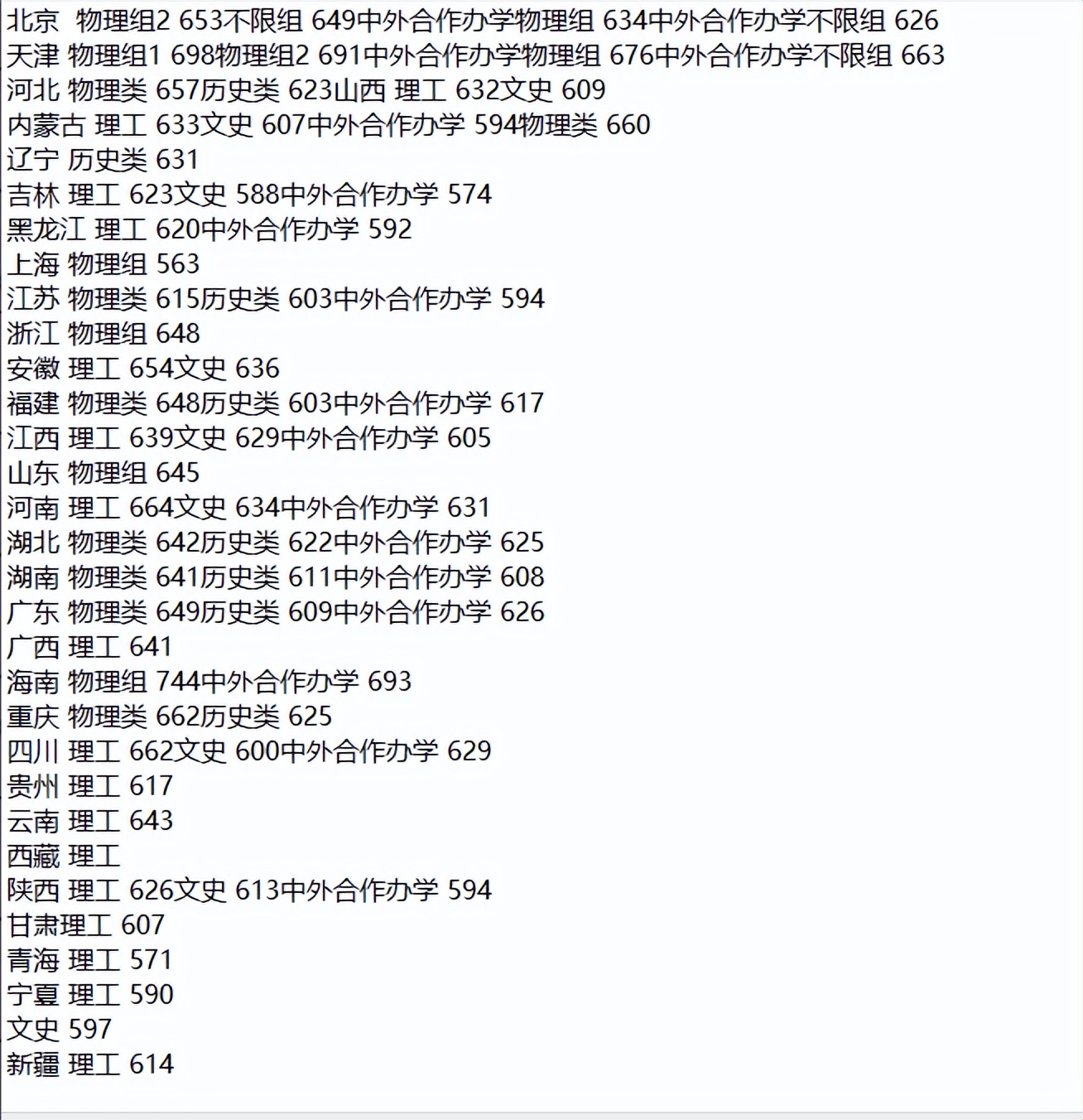 工信七子和国防七子,国防七子各大学优势专业