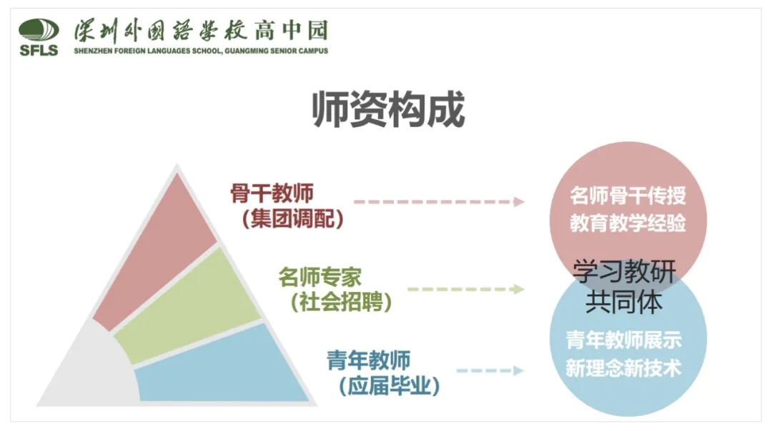 光明高中园最新进展,揭开神秘面纱一看秒懂