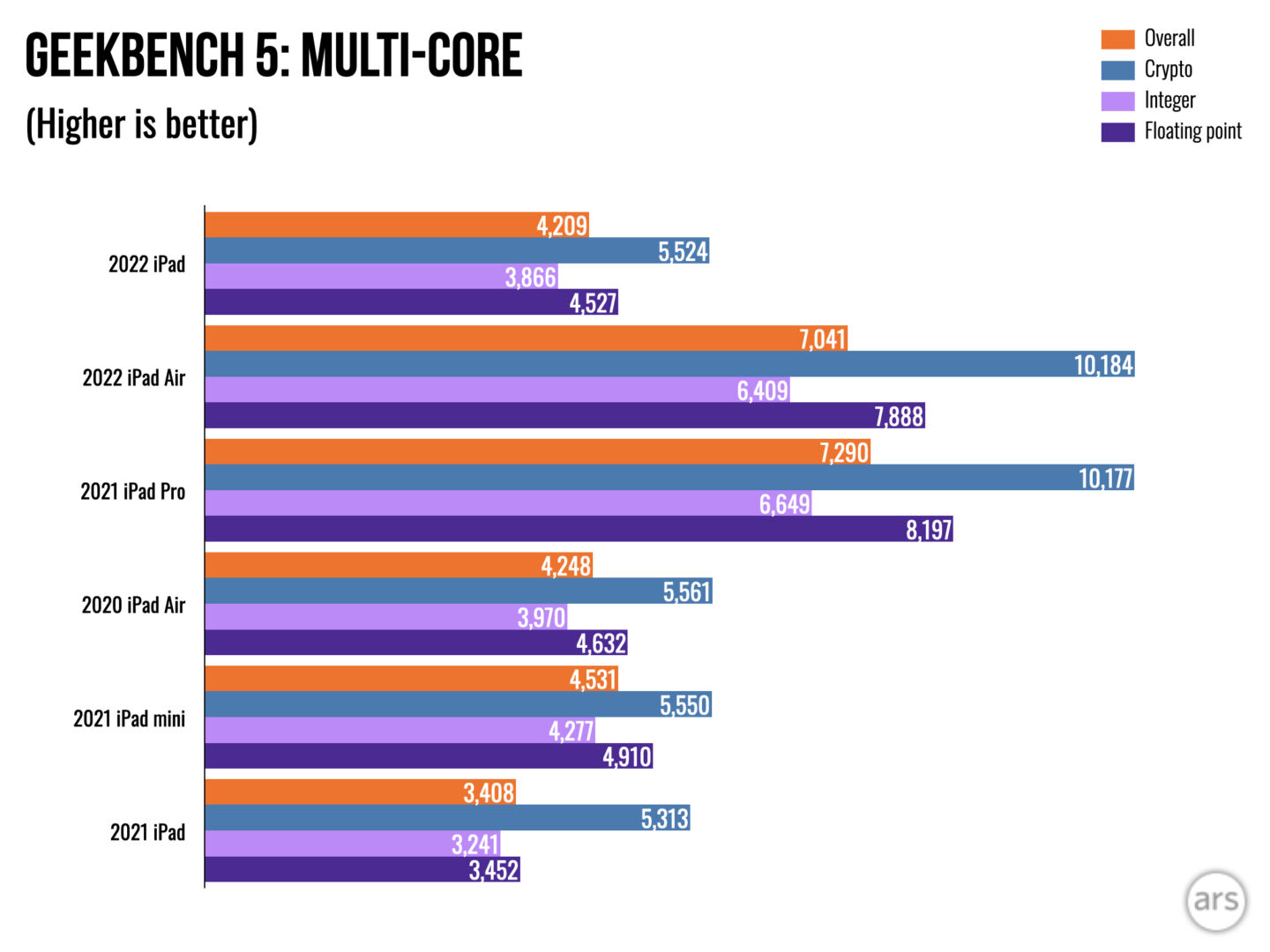 测评2019ipad,2022ipad评测
