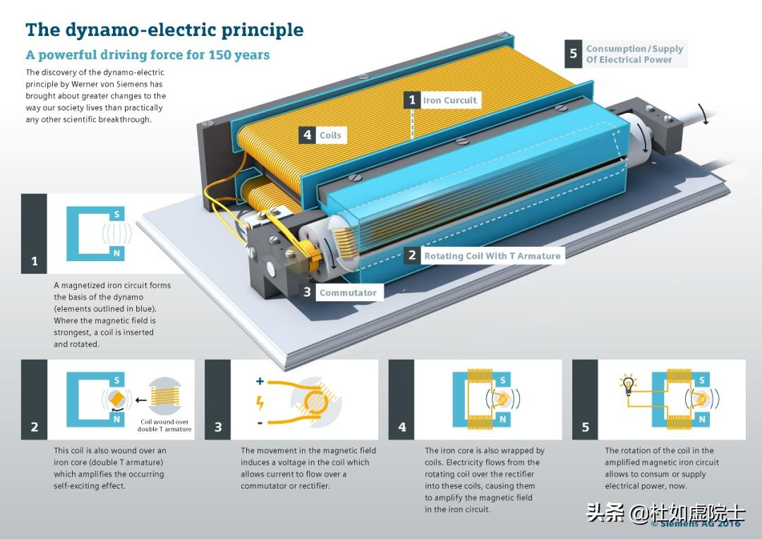 「如虚如实说」|那些被冠名为“电学单位”的名人们