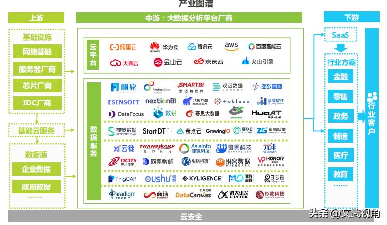 大数据分析平台软件,大数据分析平台将数据实现可视化