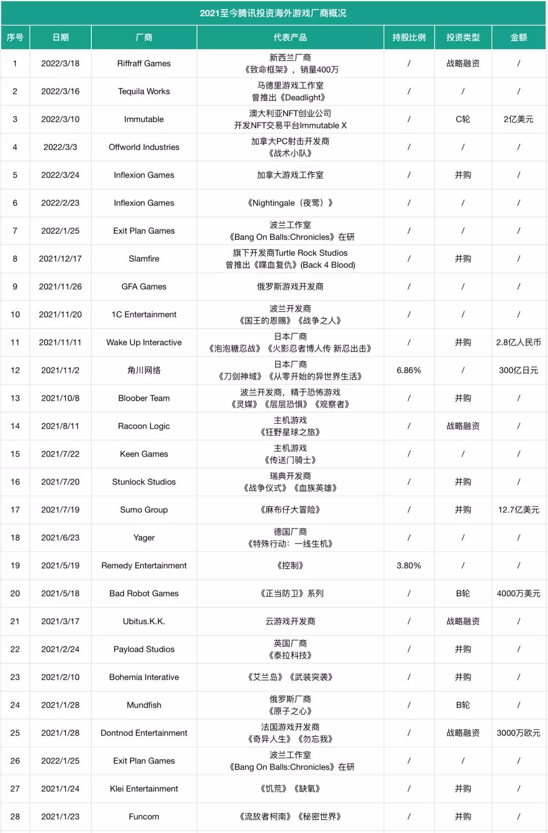 国内游戏进攻国外市场,中国游戏部署战海外市场