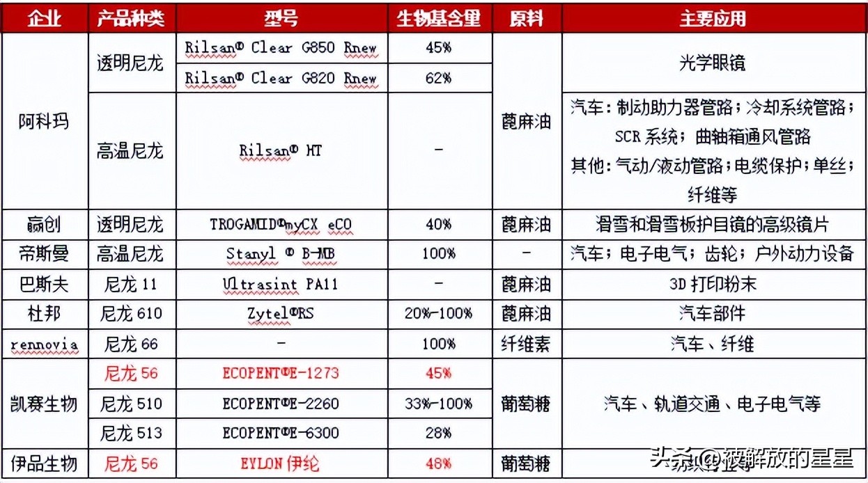 星湖科技最新估值分析,星湖科技合成生物概念股