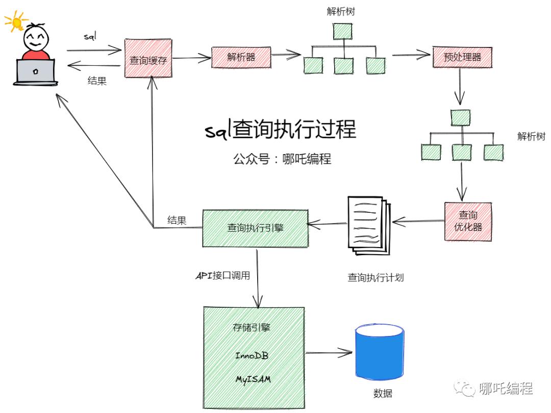 告诉老默：这47个SQL性能优化技巧，赶紧收藏了！
