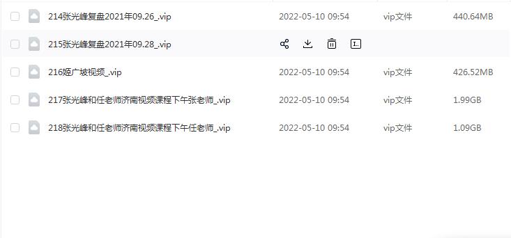 张光峰视频,期货盘面教学视频全套