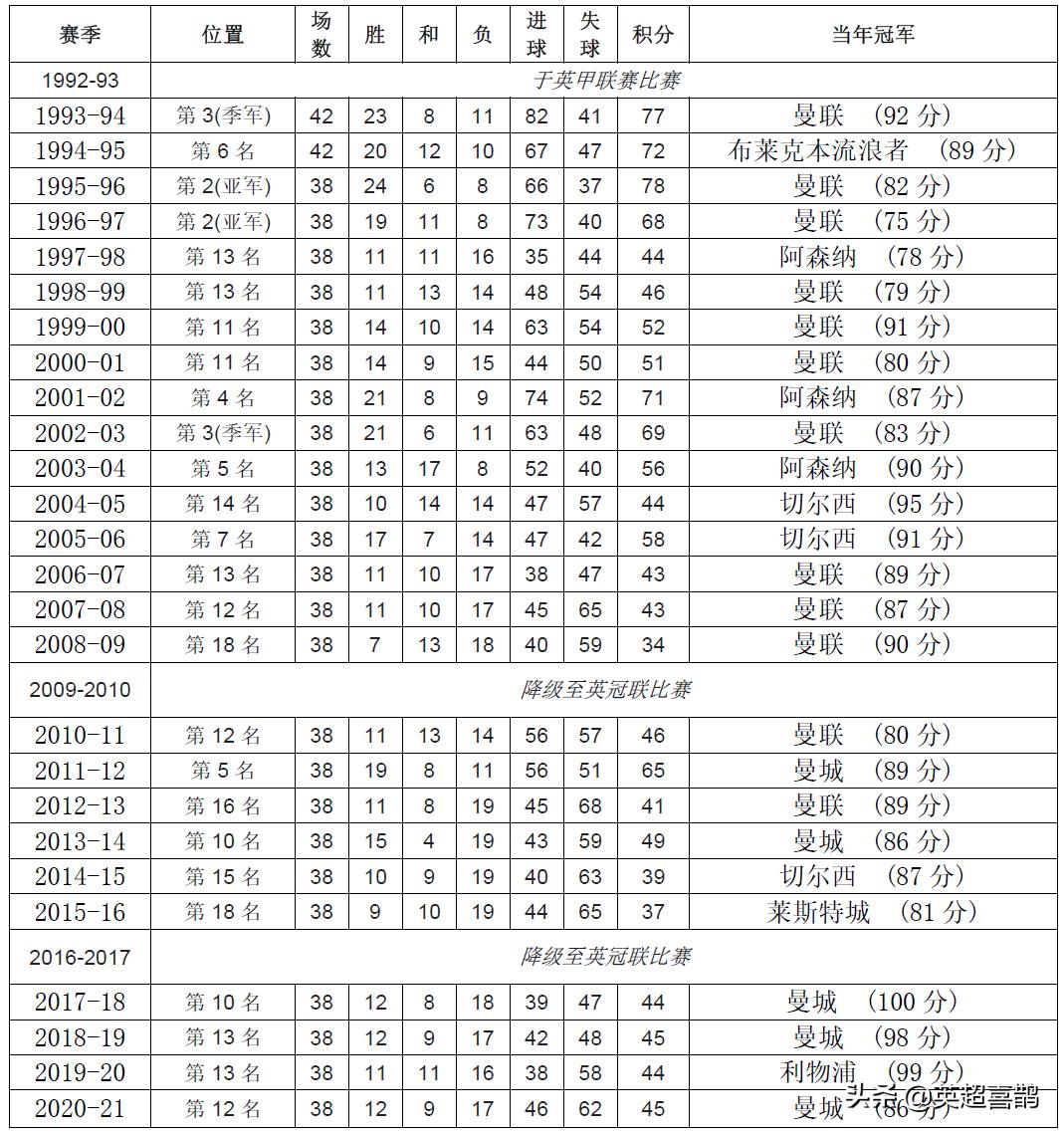纽卡斯尔球队历史,纽卡斯尔足球俱乐部介绍