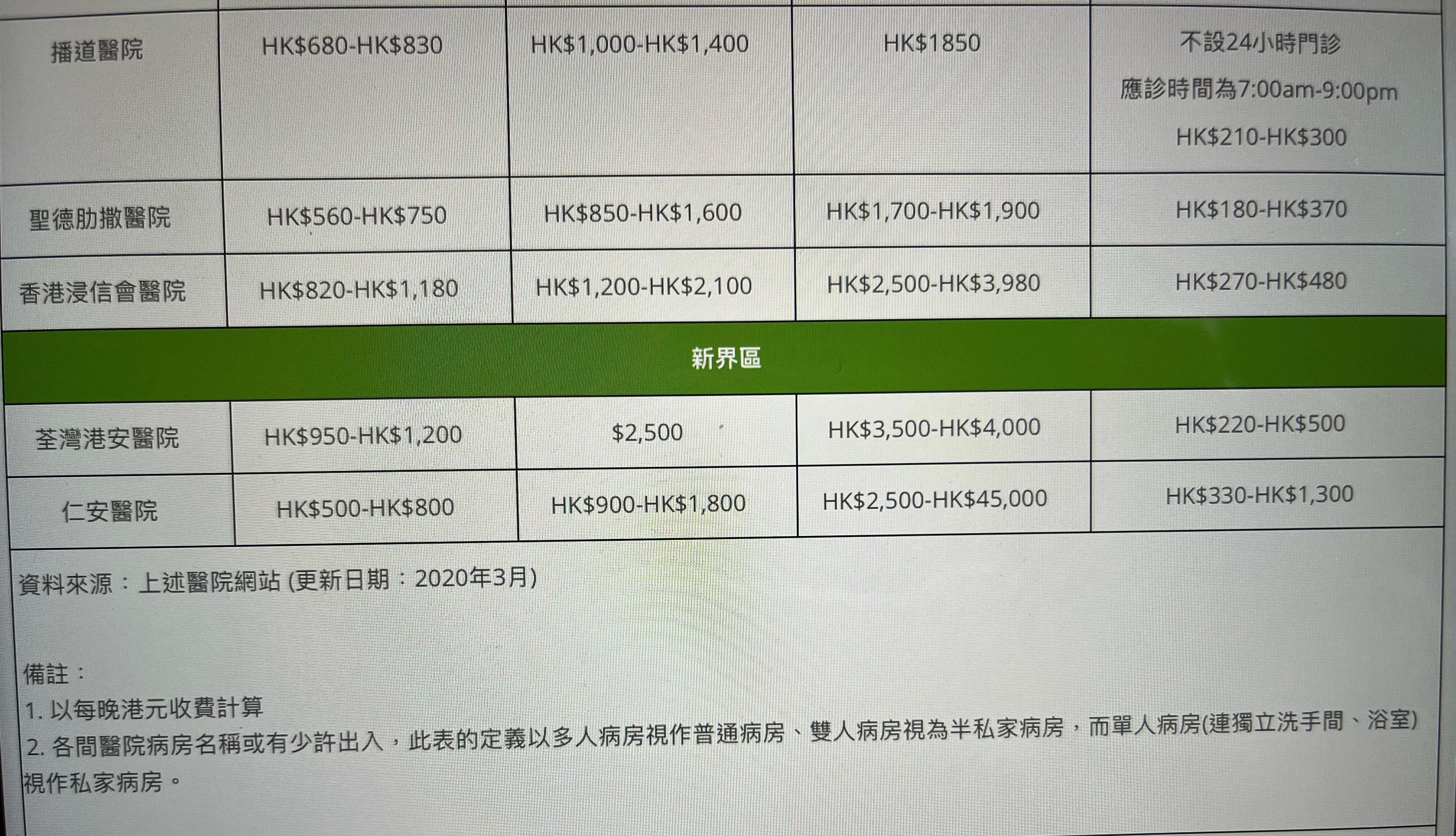 聊聊香港规划,香港免费医疗要排队吗