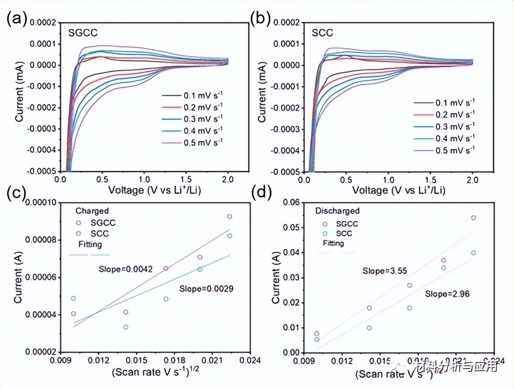 纳米材料在锂离子电池中的应用,高分子材料在锂离子电池的应用
