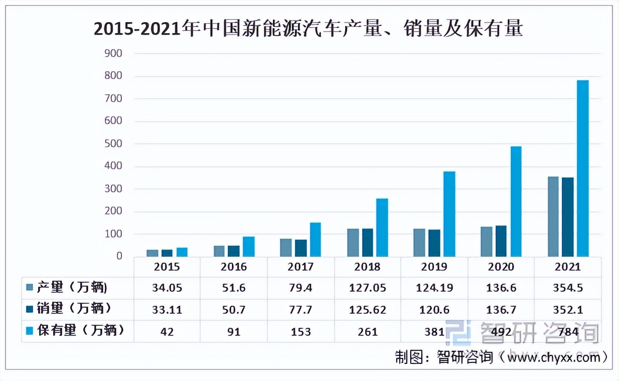 换电站建设规范即将出台,换电站2025年计划