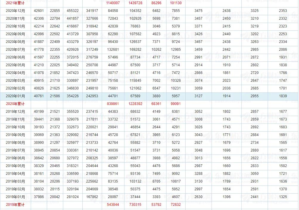 证券员工工资为啥高,证券从业工资一般多少