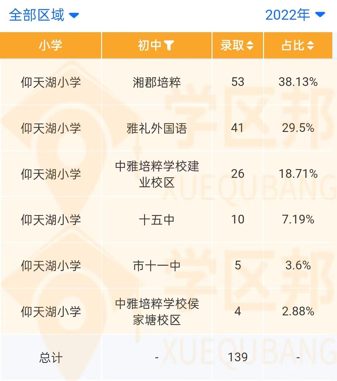 长沙各小区对应学区房,长沙第一梯队学区老破小值得买吗