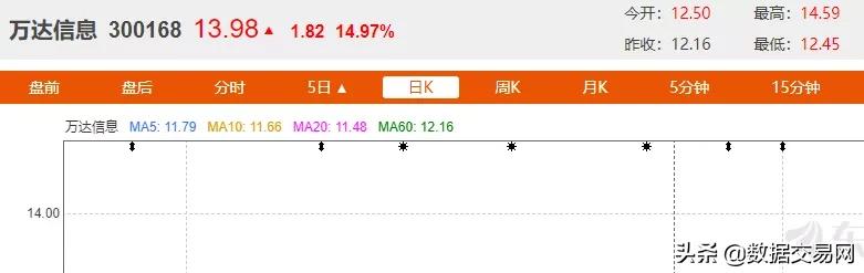 数据流通交易中心概念股,数据中心股票龙头一览表