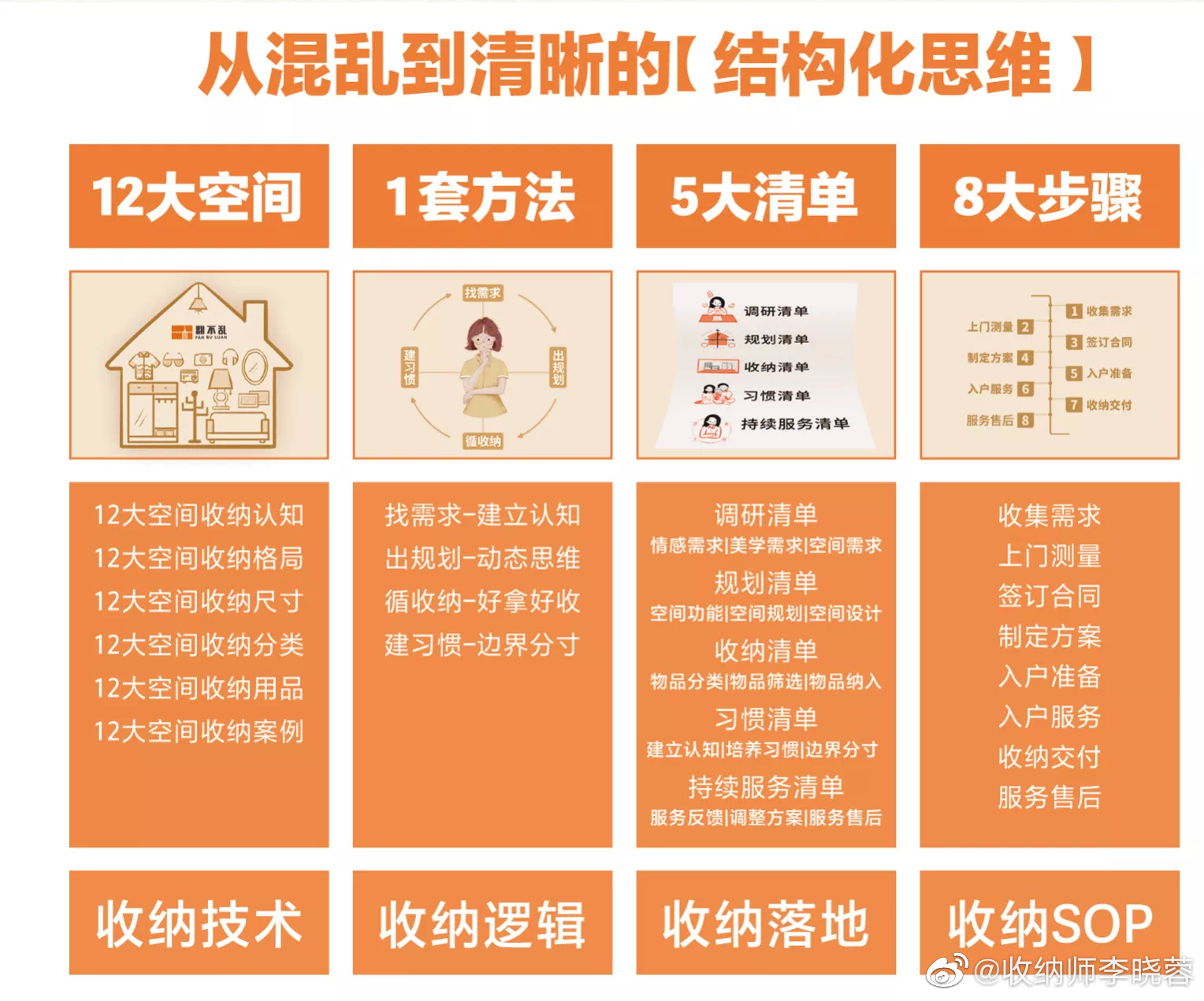 翻不乱的叠衣服方法,凌乱无序的家怎么收拾