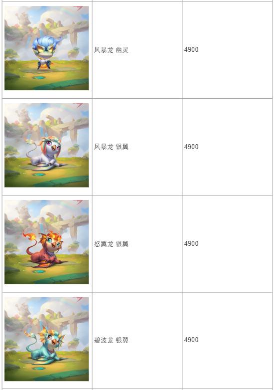 云顶之弈龙怎么出售,云顶隐秘海域龙岛纵横