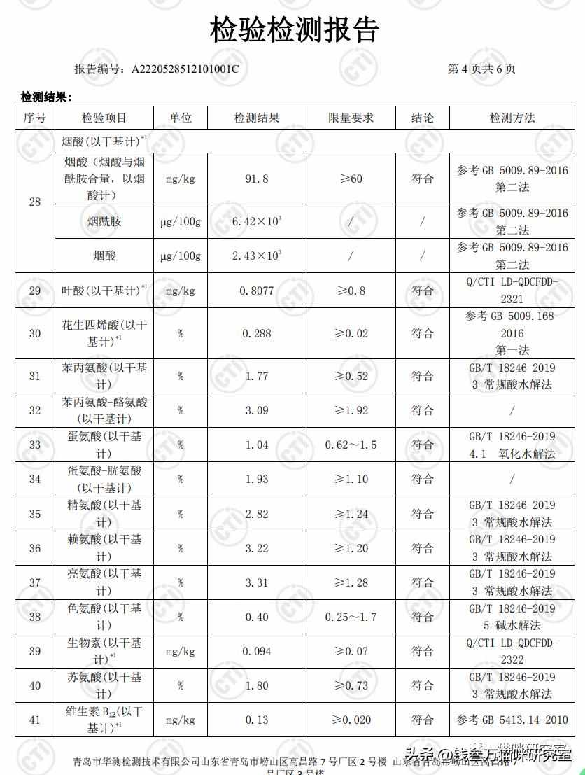 布兰德烘焙粮配料表,布兰德烘焙粮适口性