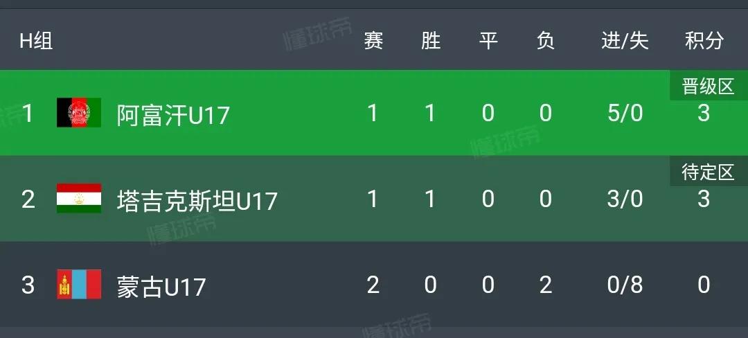 奥数题中国,奥数中国队冠军次数